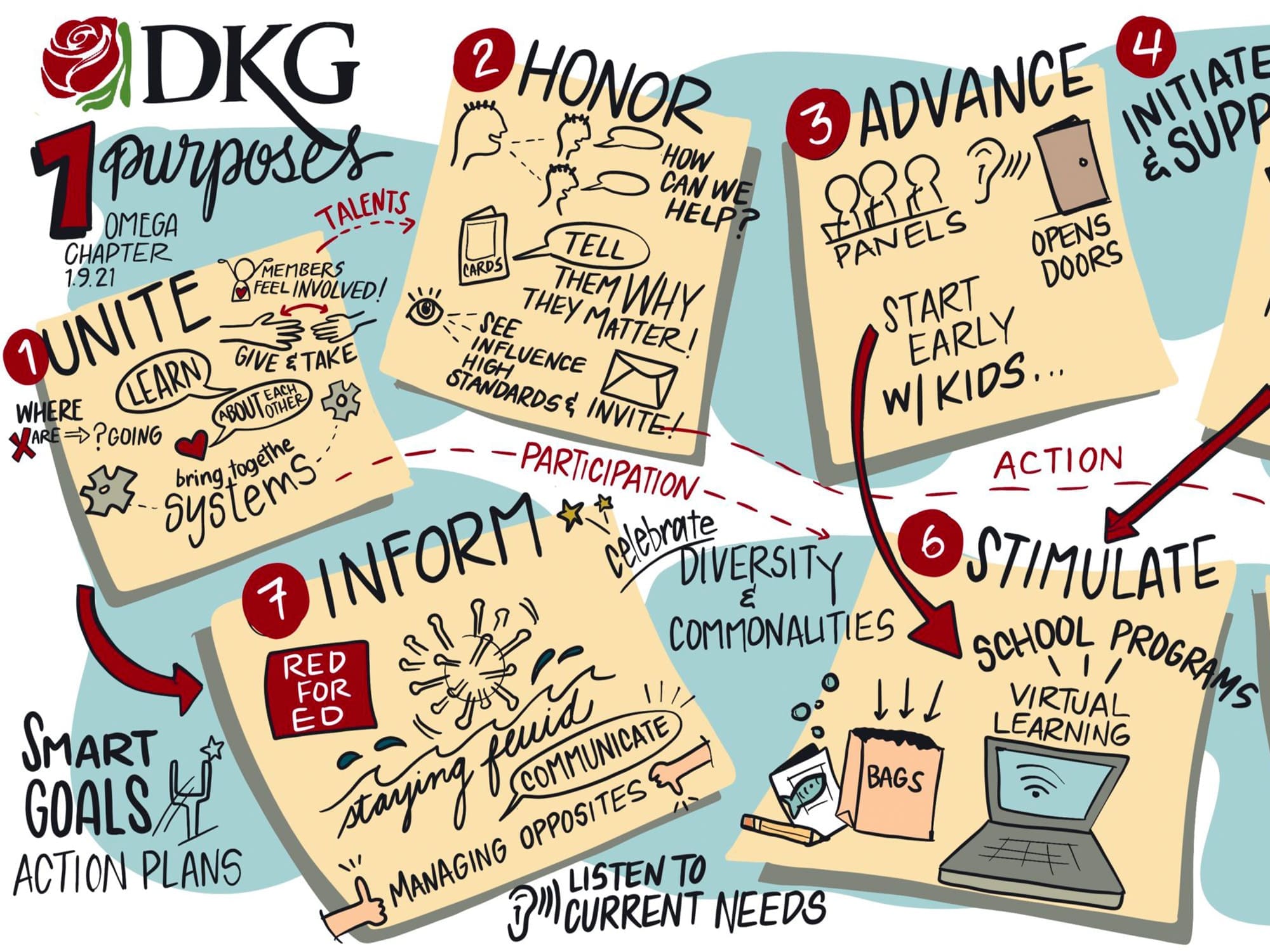 graphic recording by frame the message ink